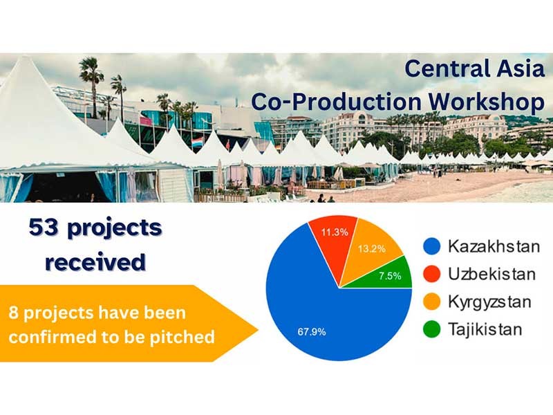 Projects announced for the Central Asian Co-Production Workshop in Cannes